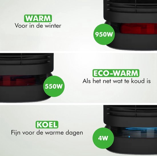 Travelhawk Elektroheizgerät - Keramikheizgerät - 3 Stufen - 950W Heizgerät - Elektroheizgerät mit LED-Anzeige - Rotierend - Schwarz