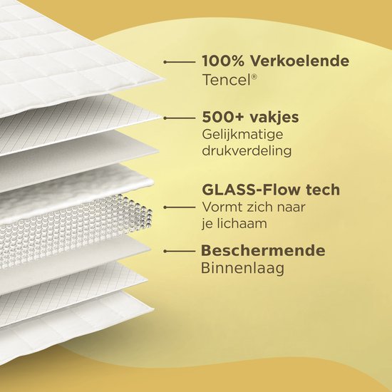CozySense® Weighted Blanket 7kg - 100% Tencel - Weighted Blanket - Schwergewichtige Decke mit Temperaturregulierung und atmungsaktivem Komfort - GLASS-Flow® Druckverteilung - 1-Person - Weiß