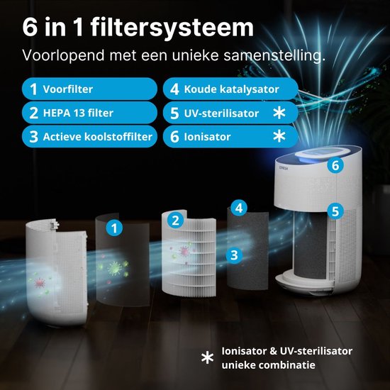 Sofresh Luftreiniger mit App - 80 m² - Automatikmodus + 6-in-1 Filtersystem - Luftqualitätsanzeige - Ionisator - UV - Luftfilter - Luftreiniger mit HEPA-Filter