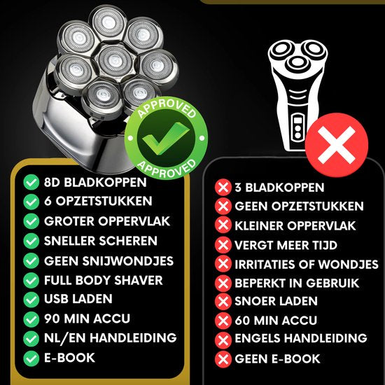 6-in-1 Rasierer für Männer - Trimmer - Clipper - Sansbeauté® SkullSharp PRO | 8 Klingen - Schädelrasierer - Nass & Trocken - Gesichts- und Kopfrasierer - Kopfrasur - USB - Aufsätze