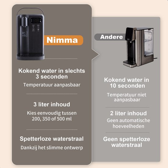 Nimma Heißwasserspender - 3 Liter - 40-100℃ - Heißwasserhahn - 200/350/500 ml - Wasserkocher - Schwarz