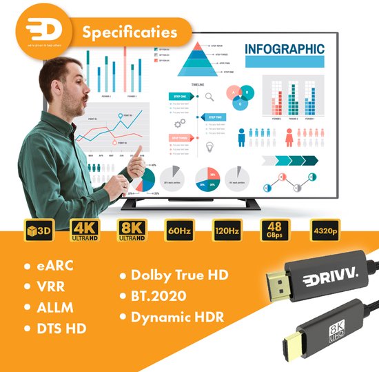 HDMI-2.1-Kabel – 8K, 60 Hz, verzögerungsfrei