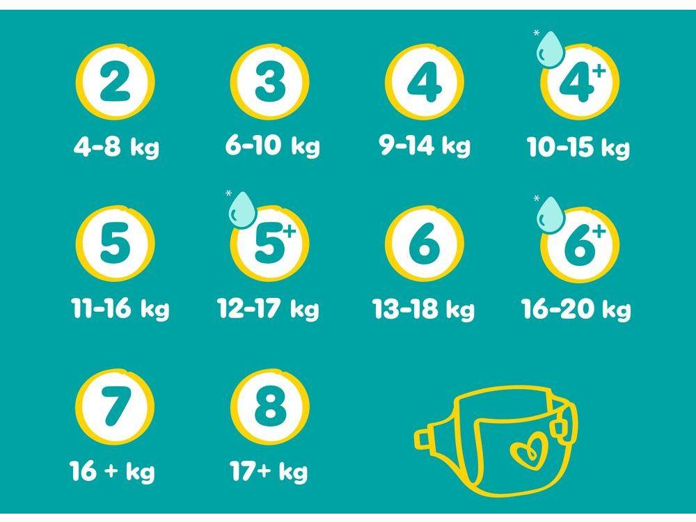 Pampers Baby Dry Windeln – Größe 4 für 9–14 kg – 45 Stück