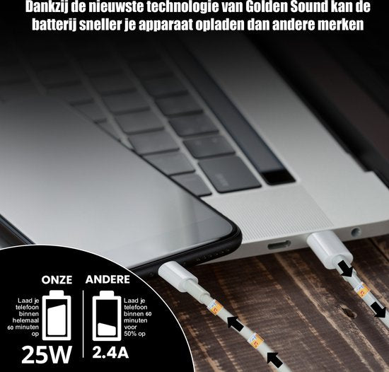 Golden Sound 25W Original Schnellladegerät - Geeignet für Iphone und Ipad Ladegerät - 2 Meter Ladestecker - Ladegerät geeignet für 14/13/12/11/Xr/Xs/Xs Max/8/8 Plus/ Pro
