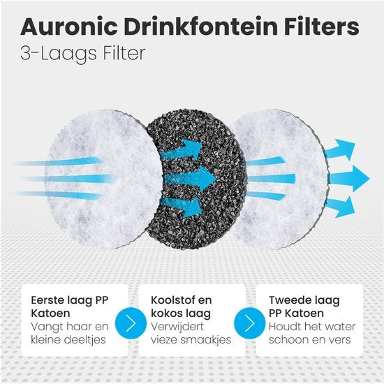 Auronic Trinkbrunnenfilter - 6 Stück - 3-lagig - für Auronic Trinkbrunnen AU1362 und AU3163