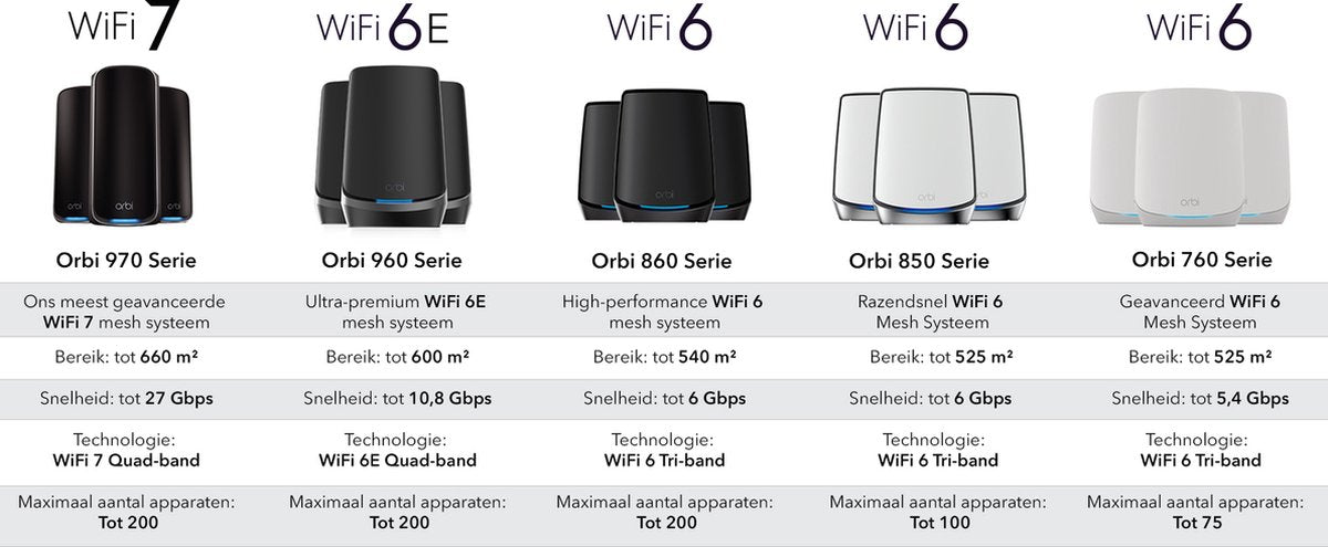NETGEAR Orbi RBS760 - Mesh WiFi - WiFi-Verstärker - WiFi 6 - Tri-Band - Erweiterung