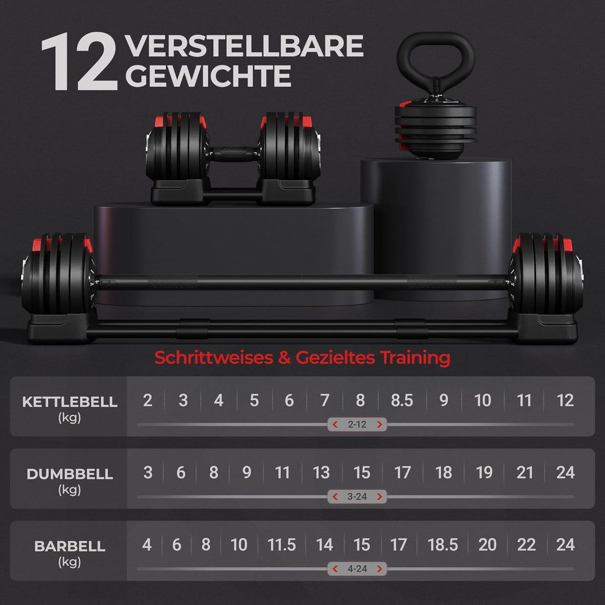 Yaheetech Verstellbares Hantelset – 18/24/40 kg – 3-in-1 – 12 Gewichtsstufen – Kurze Hantel, Kettlebell und Lange Hantel