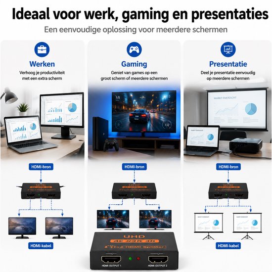 HDMI-Splitter 1-zu-2 – HDMI-Verteiler mit Bildduplizierung – 1 HDMI-Eingang auf 2 HDMI-Ausgänge – 4K-HDMI-Splitter für Fernseher, Monitor und Beamer – Plug & Play – Kompakter HDMI-Adapter, schwarz