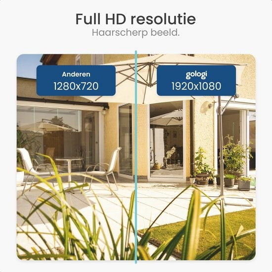 Gologi Homestation Sicherheitskamera Wireless Outdoor - Mit Nachtsicht - WIFI Kamera - Sicherheitskamera - Wiederaufladbar - 2K Ultra HD - 128G Homestation - Set von 2 + Station