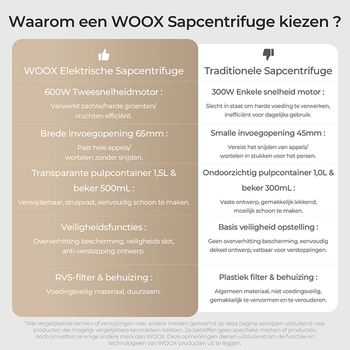 WOOX Entsafter – 600 W – Breite Einfüllöffnung – Schwarz
