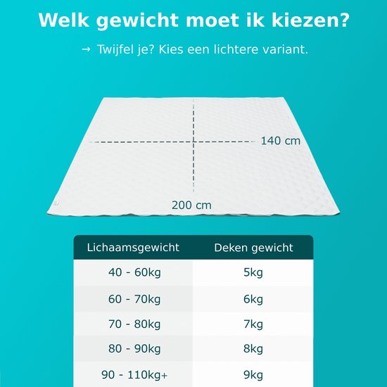 CozySense® Weighted Blanket 9 kg - Gewichtsdecke - Gewichtsdecke mit GLASS-Flow® Druckverteilung - Inklusive waschbarem Bezug - 140x200 cm - Weiß