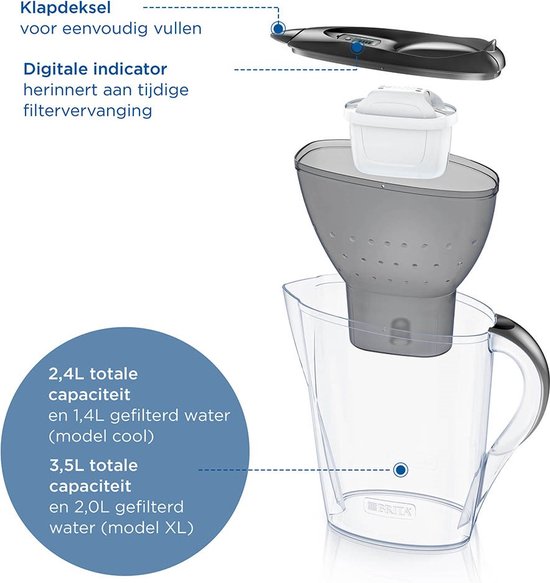 BRITA Wasserfilterkanne Marella Cool – 2,4 l – Grau – inkl. 3 MAXTRA PRO Pure Performance Wasserfilterkartuschen – Vorteilspackung