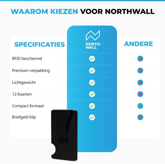 Northwall Kartenetui - Carbon-Kreditkartenetui mit Geldklammer - Geldklammer - RFID Anti-Skim - Bis zu 12 Karten