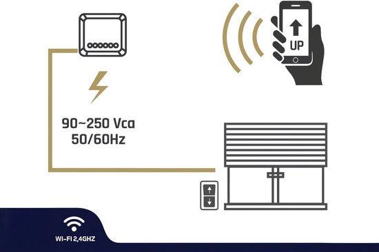HeySmart Smart wifi Modul für Rollläden mit Fernbedienung, kompatibel mit App für Fernsteuerung, Timer-Funktion, Einbau 503 oder DIN-Schiene, einfach zu installieren