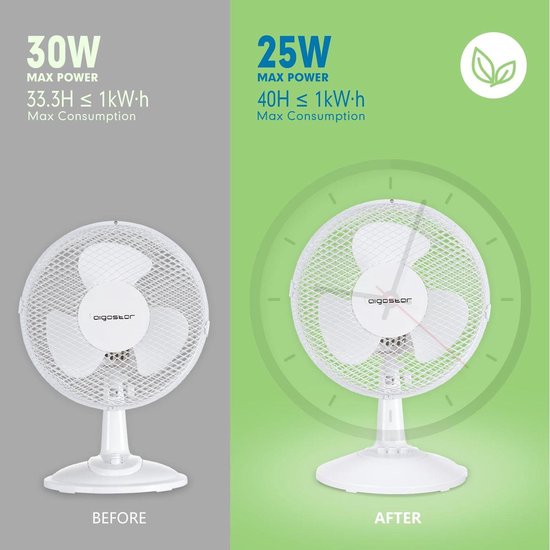 Aigostar Vicki 33JTN – Tischventilator – Perlmuttweiß