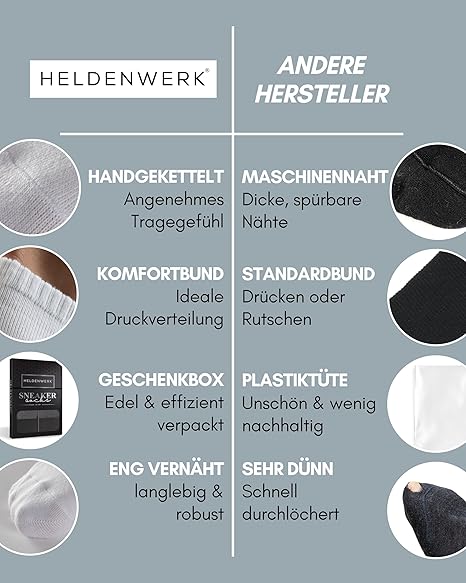 HELDENWERK Premium-Trainersocken - 10 Paar - kurze Sportsocken für Damen und Herren - gekämmte Baumwolle, Komfortbund & nahtlos - Anti-Schweiß - Schwarz, Weiß, Grau