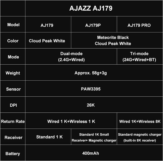 Ajazz AJ179 - Kabellose Gaming-Maus - 26000DPI - Kabelgebunden/2.4G - PAW3395 - Leichtgewicht 58G - Weiß