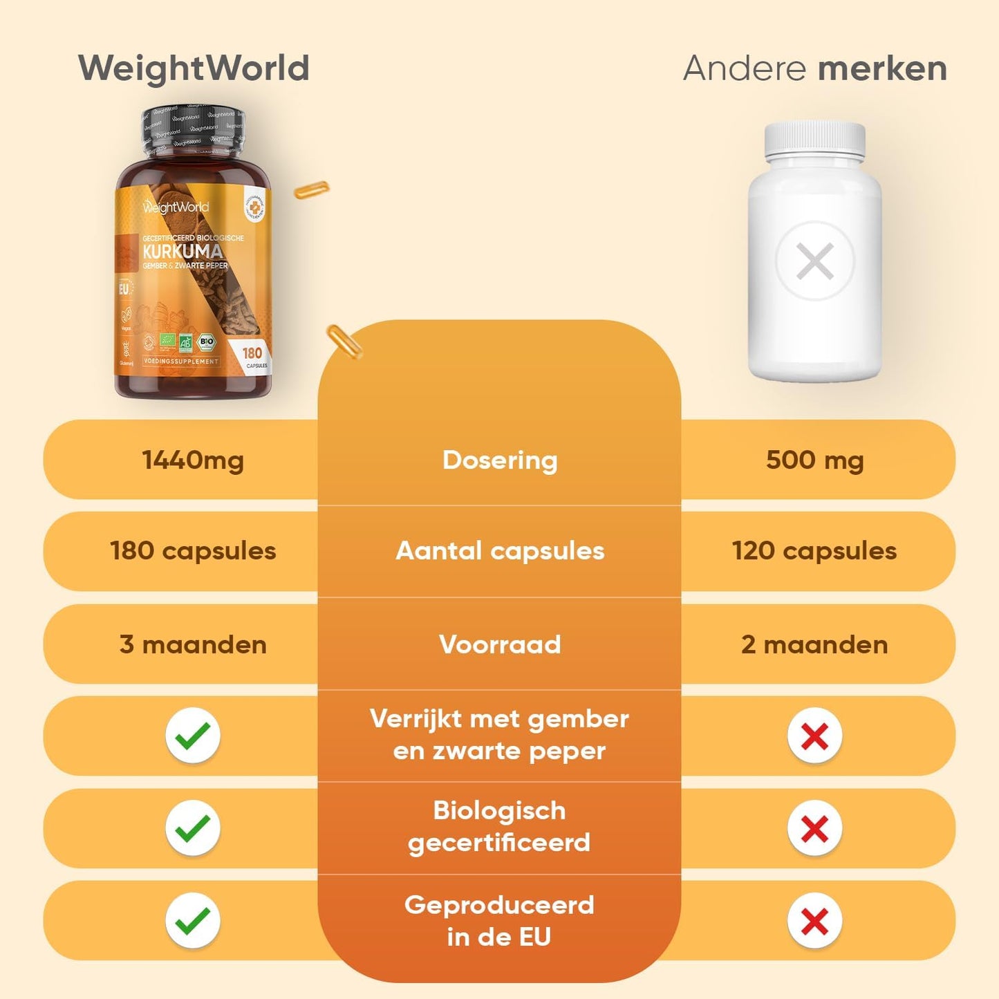 WeightWorld Bio-Kurkuma-Kapseln 1520 mg – Mit Ingwer und schwarzem Pfeffer – 180 vegane Kapseln – 3 Monate