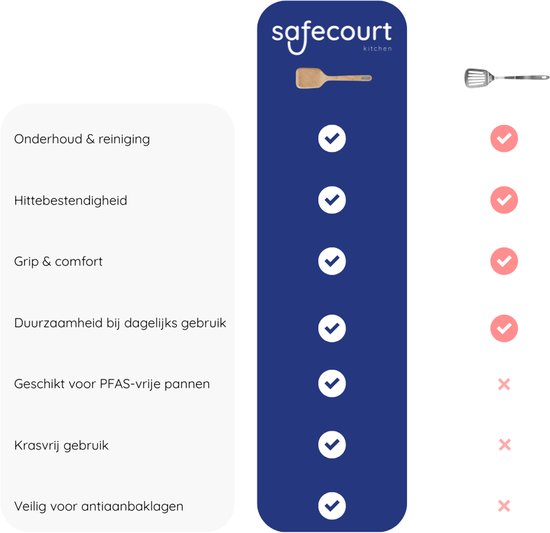 Safecourt Kitchen 5-tlg. Holzspatel-Set [100% frei von Mikroplastik] - FSC-zertifiziertes Birkenholz