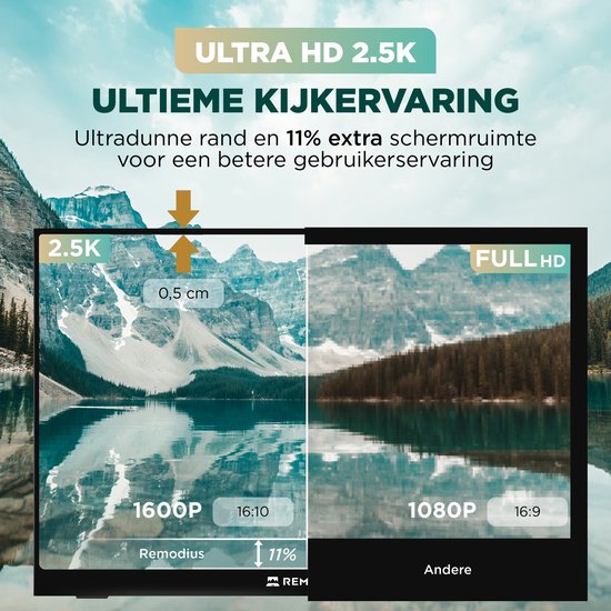 Remodius® Tragbarer Monitor 16 Zoll + Schutzhülle - Ultradünner tragbarer 2.5K-Monitor - Reise-Display-Bundle mit Schutzhülle - USB-C & Mini HDMI - IPS-Bildschirm, HDR, integrierter Kickstand - Für Laptop, Mac & Smartphone