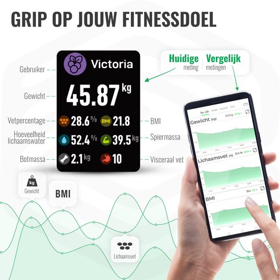 e.volve X11 Waage – Digitale Personenwaage – Intelligente Waage mit 32 Körperanalysen – Über USB aufladbar – Inkl. App & Tragegriff