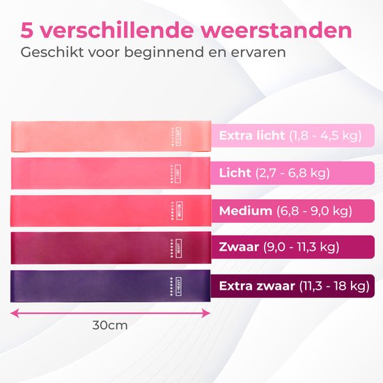 Nuvance - Widerstandsbänder Set inkl. Tragetasche - 5er Set - Widerstandsbänder - Fitness Elastic - inkl. eBook - Pink