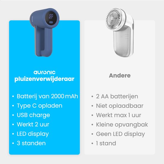 Auronic Electric Lint Remover Pro - Fusselentferner - Akkulaufzeit 120 Minuten - Wiederaufladbar - LED-Anzeige - Entlaubungsgerät - Blau