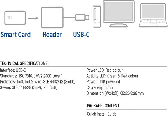 ACT Externer USB-C-Smartcard- und eID-Kartenleser, geeignet für belgische Personalausweise AC6020