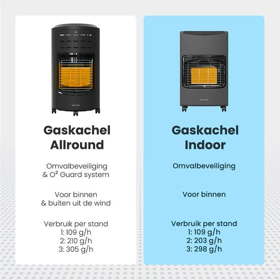 Auronic Mobiler Gasherd - mit Rädern - bis zu 60 mÂ² - inkl. Gasdruckregler und Gasschlauch - Grau