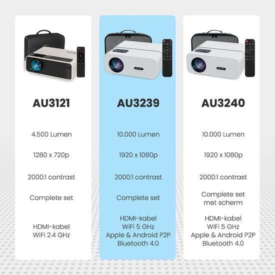 Auronic Beamer - 10.000 Lumen - WiFi - 170-Zoll - Full HD - Fernbedienung & Tragetasche - Weiß