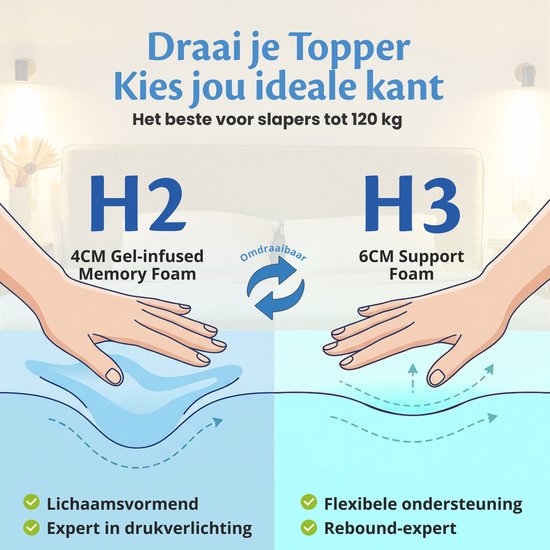 Ella Ergo Topper 90 x 200 cm – 10 cm dicke Matratzenauflage – Matratzenauflage aus gelinfundiertem Memory-Schaum und Aircell-Schaum – mittlere Härte