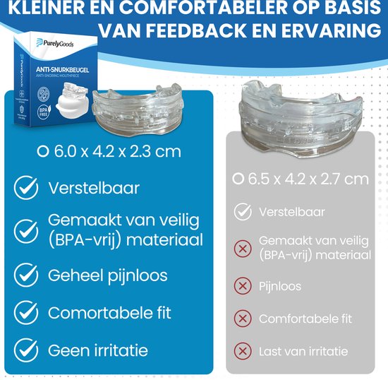 PurelyGoods® Anti-Schnarch-Bandage - Einstellbar - Für Männer und Frauen