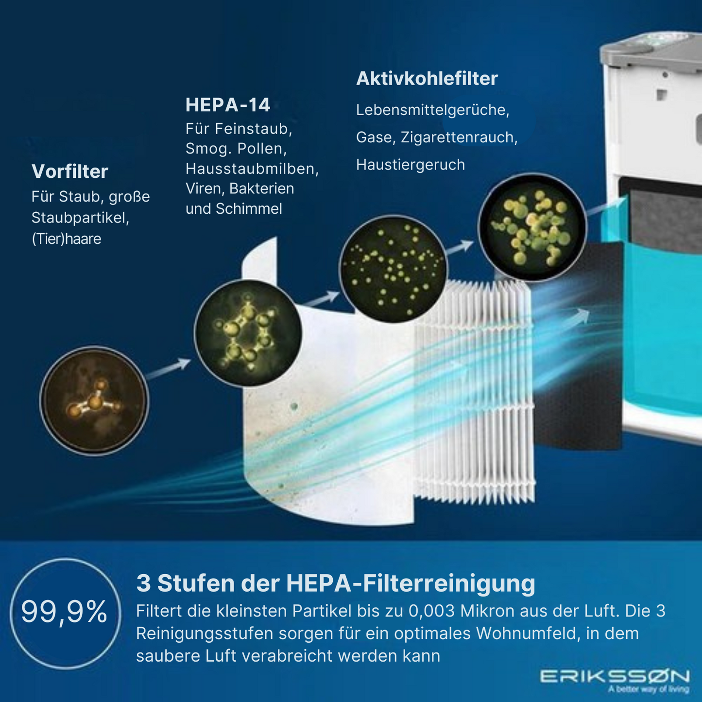 Erikssøn - 2-in-1 Luftreiniger - mit Luftbefeuchter - 330 m3/h - Hilft gegen Staub/Heuschnupfen & Allergien - Mit Hepa-Filter - Weiß