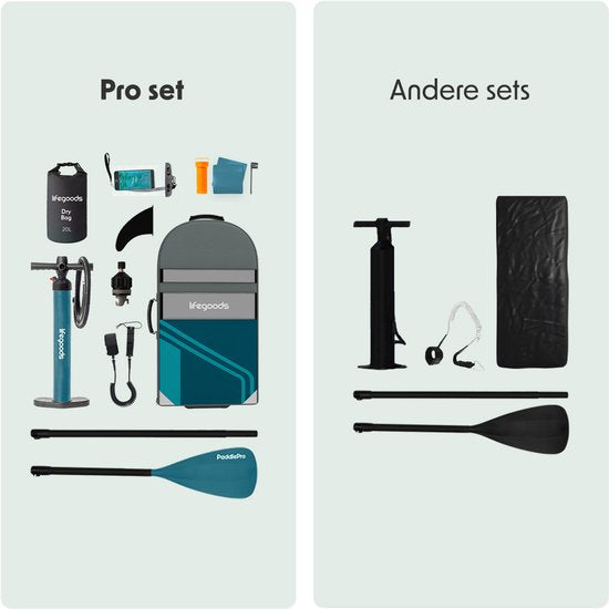 LifeGoods PaddlePro SUP Board Pro - Pro Set - Aufblasbares Paddle Board - Max. 150KG - 320x81cm - Tiefes Aqua