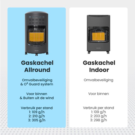 Auronic mobiler Gasheizstrahler – mit Rollen – bis zu 60 m² – 4100 W Gasheizstrahler – inklusive Gasdruckregler und Gasschlauch – inklusive Aufbewahrungshülle – Anthrazit