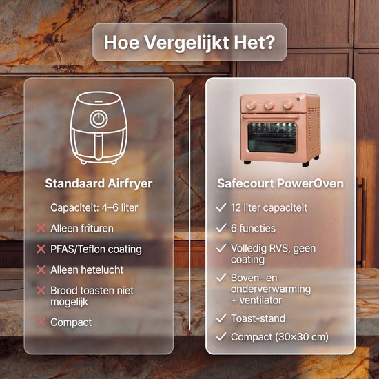 Safecourt 6-in-1 Airfyer Ofen - 100% PFAS-frei - 6 Programme - 80 bis 230 Grad - Airfryer, Backen, Braten, Toasten, Grillen & Aufwärmen - Pink