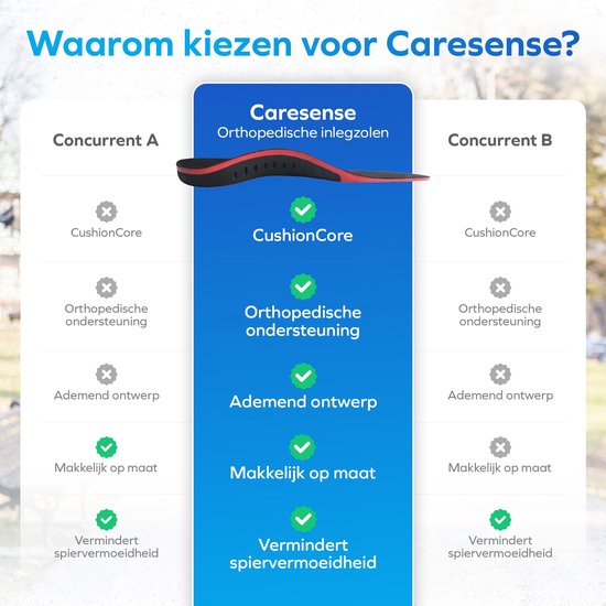 Orthopädische Einlagen für Männer und Frauen - Fersensporn- und Plantarfasziitis-Einlagen - Schuheinlagen - Plattfüße - Podologische Einlagen bei Fußgewölbeschmerzen - Hochgewölbe - Schuheinlagen - Größe M