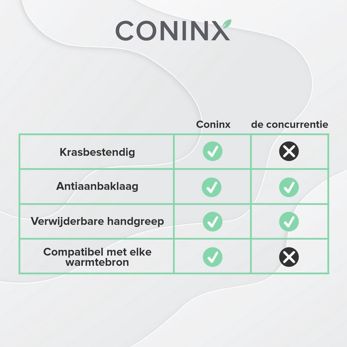 Coninx Grillpfanne 28CM - Steakpfanne - Abnehmbarer Griff - PFAS-frei - Grau