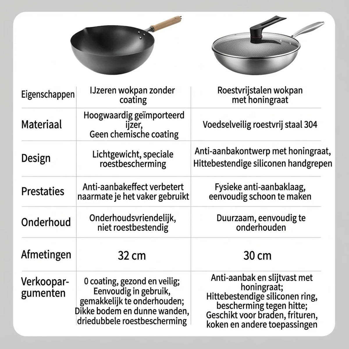 Ochama Wok 30 cm mit Deckel – Edelstahl, Wabenmuster, Antihaftbeschichtung ohne Teflon – geeignet für Induktion, Gas und Elektroherde