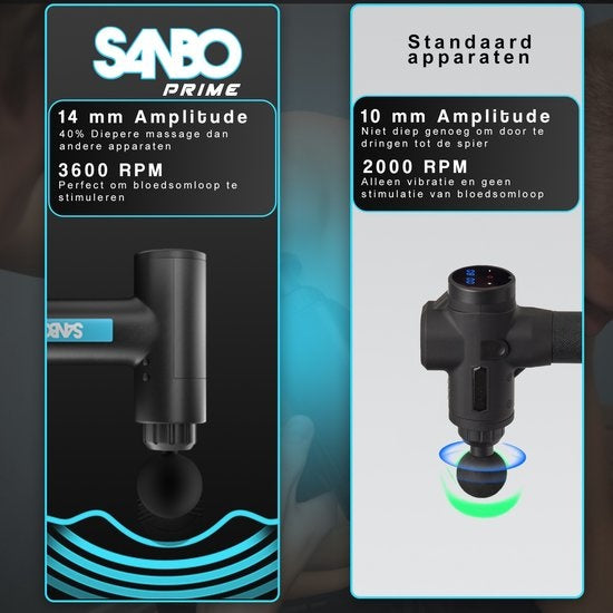Sanbo Massage Gun Prime - Sport- und Entspannungsmassage - Schwarz/Blau - Profi - Inklusive Etui & App - Massagegerät - Massage Gun - Fitness