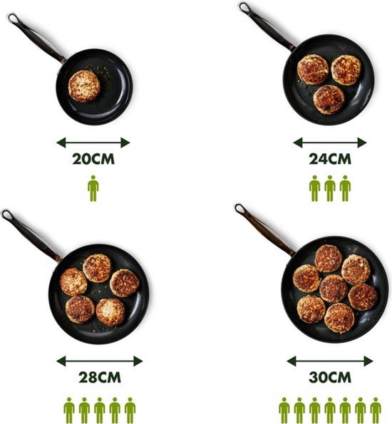 GreenPan Essentials runde Grillpfanne 28 cm