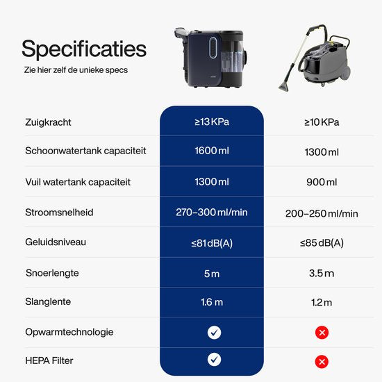 Samako - Teppichreiniger PowerClean Pro - 1800W - Dampfreiniger und Fleckenreiniger - 8 Aufsätze - 100° Dampf