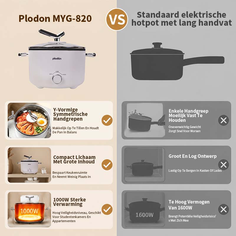 Plodon Verbesserter, verstärkter Schnellkochtopf mit Fenster – 2,0 l, 1000 W, mit Antihaftbeschichtung und zwei Leistungsstufen