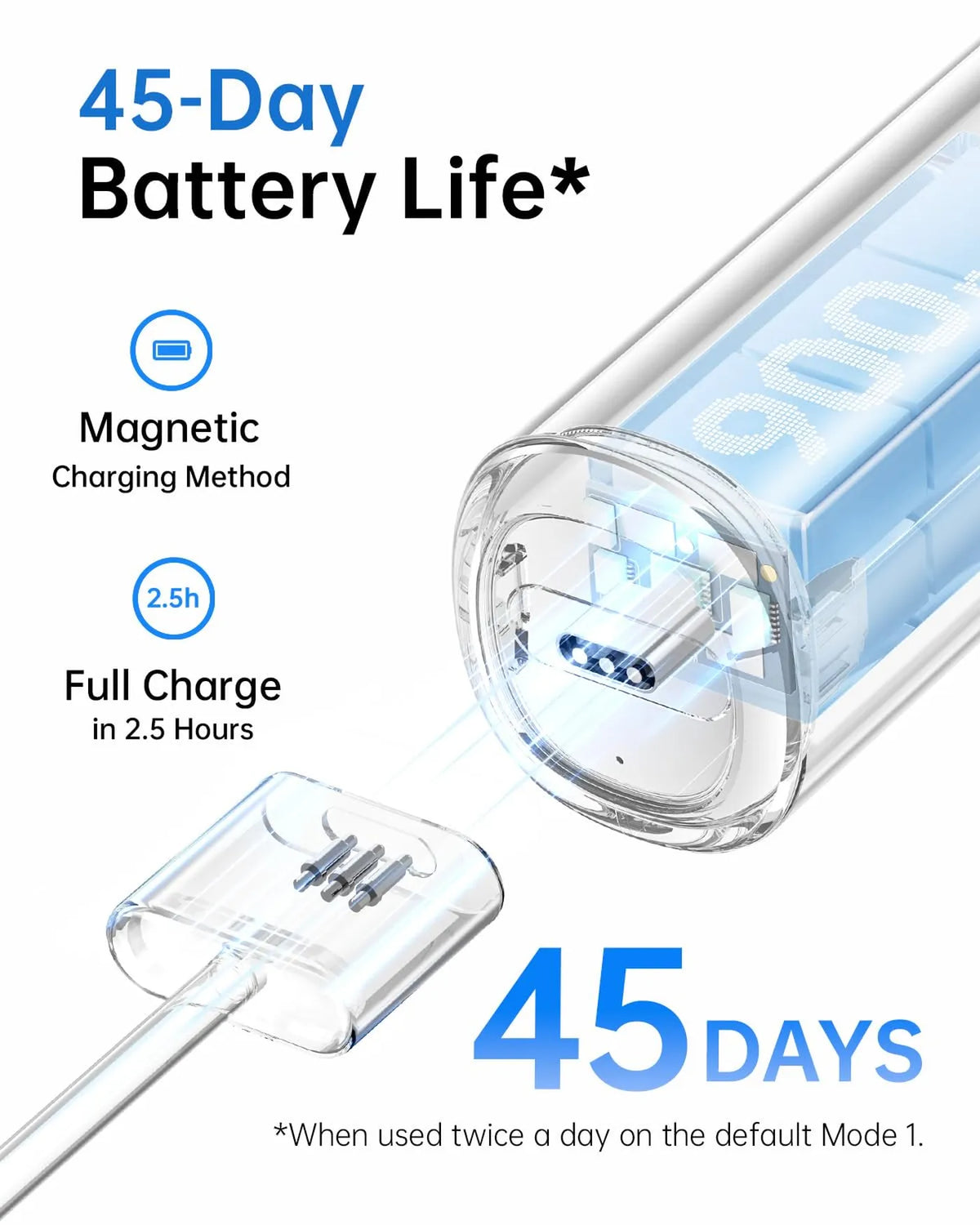 Laifen Wave Elektrische Zahnbürste – Oszillierend und Schallzahnbürste in einem – 3 Aufsteckbürsten – IPX7 wasserdicht – Aluminium, weiß