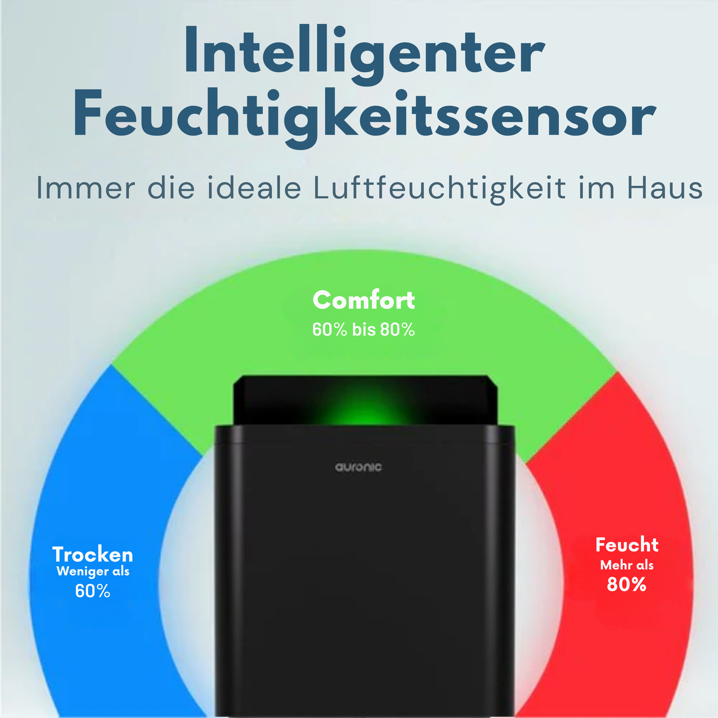Auronic Luftentfeuchter und Luftreiniger - Better Plus Serie - Entfeuchtet 20L pro Tag - 5L Wassertank - Schlafzimmer, Badezimmer, Wohnzimmer und Büro - Feuchtigkeitsfresser für den Haushalt - Schwarz