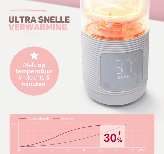 Vulpes Goods® BabyCare - Thermosflaschenwärmer für unterwegs - 500ML - Flaschenwärmer - Edelstahl - 6400 mAh - 500ML - Wiederaufladbar - Kabellos & tragbar - Für alle Arten von Babyflaschen - mit Wärmespeicherung - Babynahrung - PRO V2