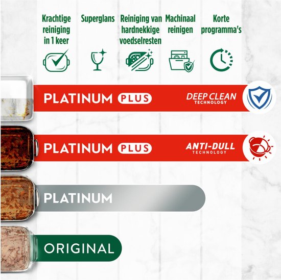Dreft Spülmaschinentabs Platinum Plus All In One Lemon 40 Stück