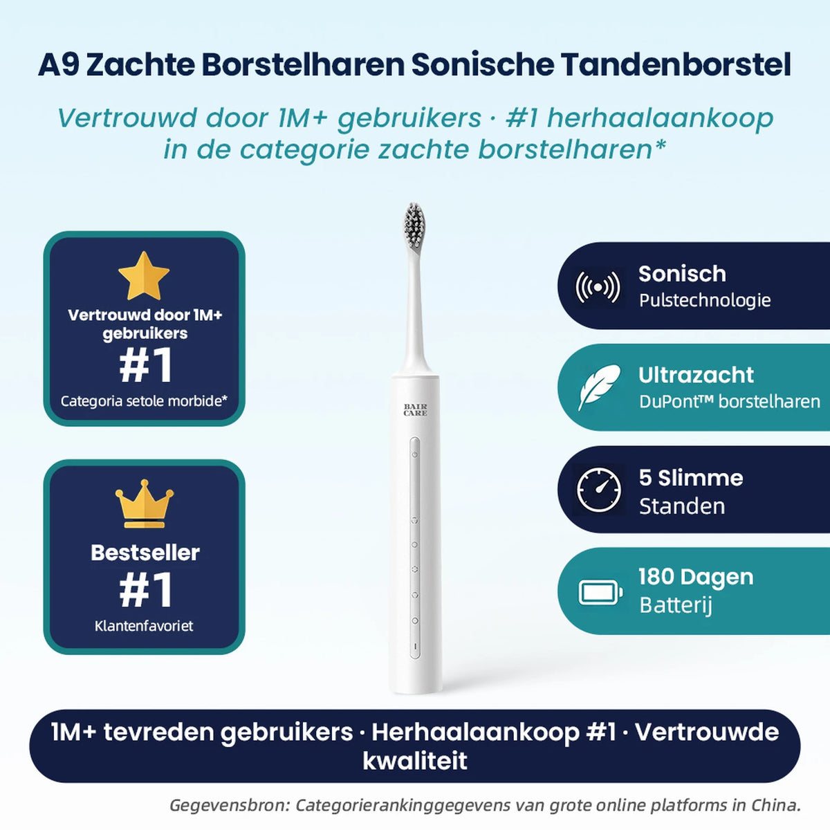 Bair Care A9 Schallzahnbürste – 5 Reinigungsmodi – 3 Intensitätsstufen – 180 Tage Akkulaufzeit – IPX7 wasserdicht
