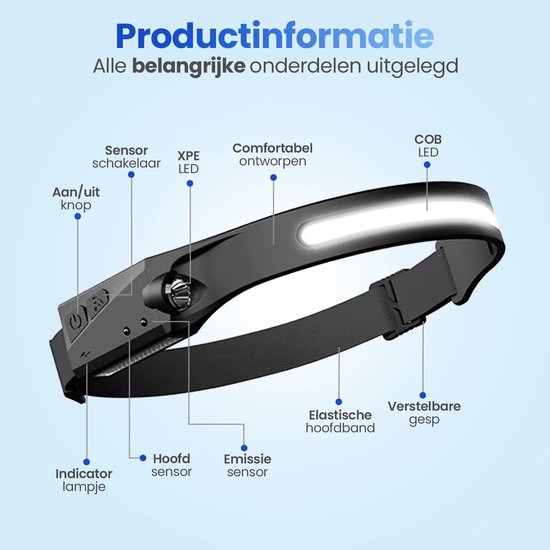 Garpex® Wiederaufladbare LED-Stirnlampe – Wasserdicht – Über USB aufladbar