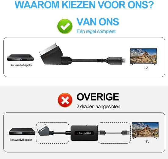 SCART-zu-HDMI-Adapter – 1080p/720p All-in-One-SCART-zu-HDMI-Audio-Video-Adapter - Im Lieferumfang enthalten: HDMI-Kabel, SCART-Eingangskabel und HDMI-Ausgang – Kompatibel mit HD-Fernsehern, Set-Top-Boxen, VHS-Geräten, Xbox, PS3, Sky, DVD und Blu-ray